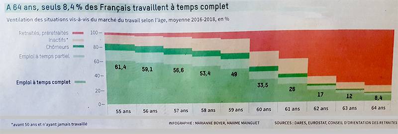 Emploi Séniors