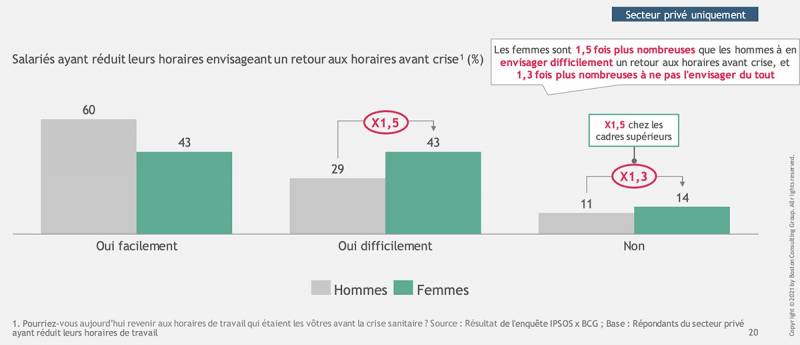 Enquête IPSOS BCG - Parité Homme-Femme