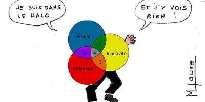 #Chômage Entre le ministère du travail et l’INSEE : qui dit vrai ?