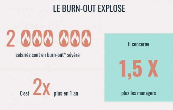 « Droit à la santé : le nombre de burn-out est préoccupant ! » Interview de Christophe Nguyen, Psychologue du Travail 
