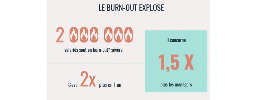 « Droit à la santé : le nombre de burn-out est préoccupant ! » Interview de Christophe Nguyen, Psychologue du Travail « Droit à la santé : le nombre de burn-out est préoccupant ! » Interview de Christophe Nguyen, Psychologue du Travail